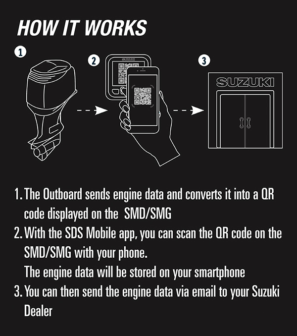 Diagram of SUZUKI Diagnostic System Mobile app